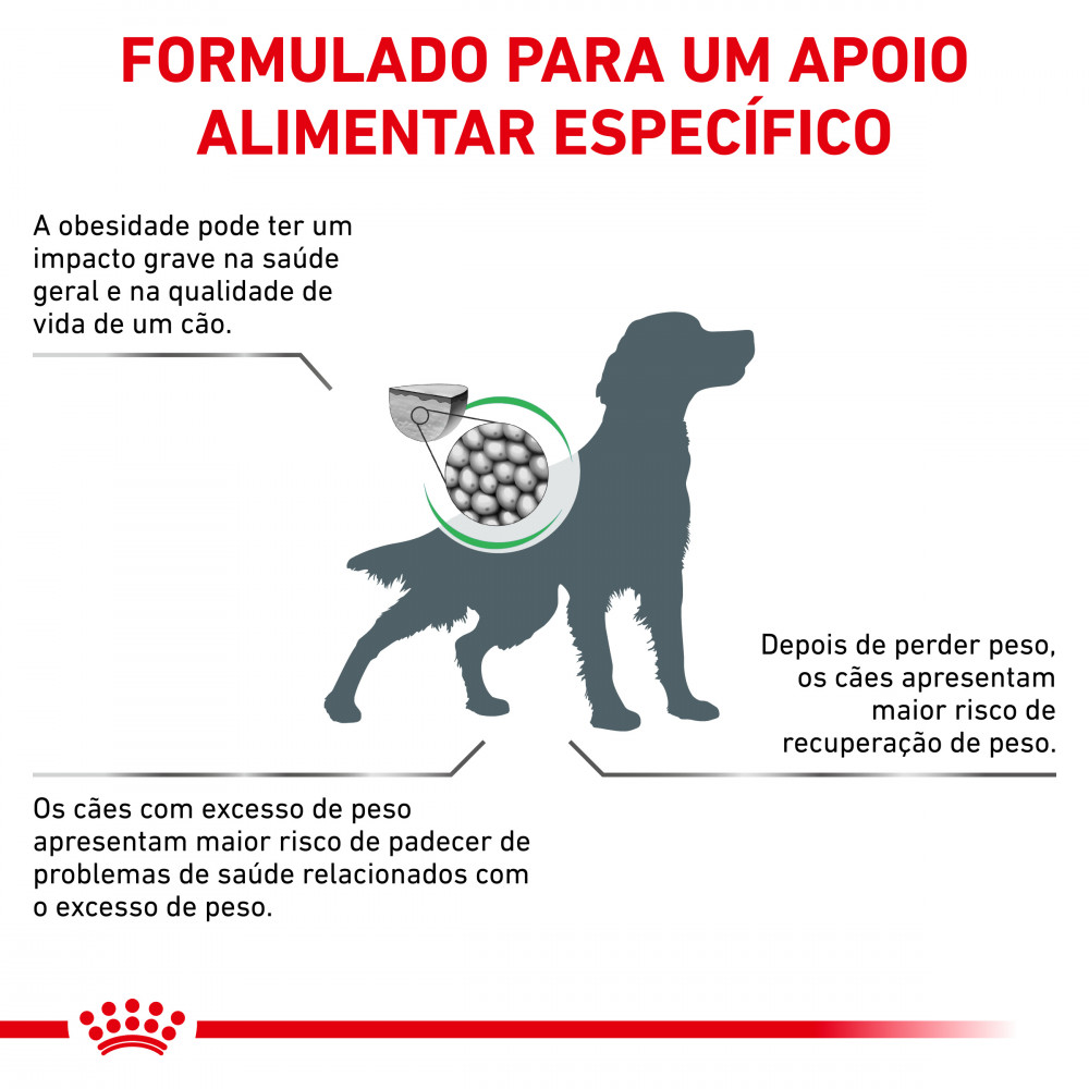 Royal Canin Vet Satiety- Ração seca para cão com excesso de peso (1,5kg) - Image 4