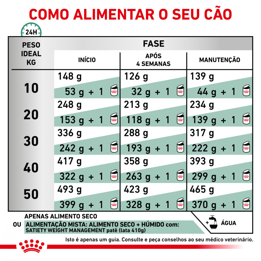 Royal Canin Vet Satiety- Ração seca para cão com excesso de peso (1,5kg) - Image 3