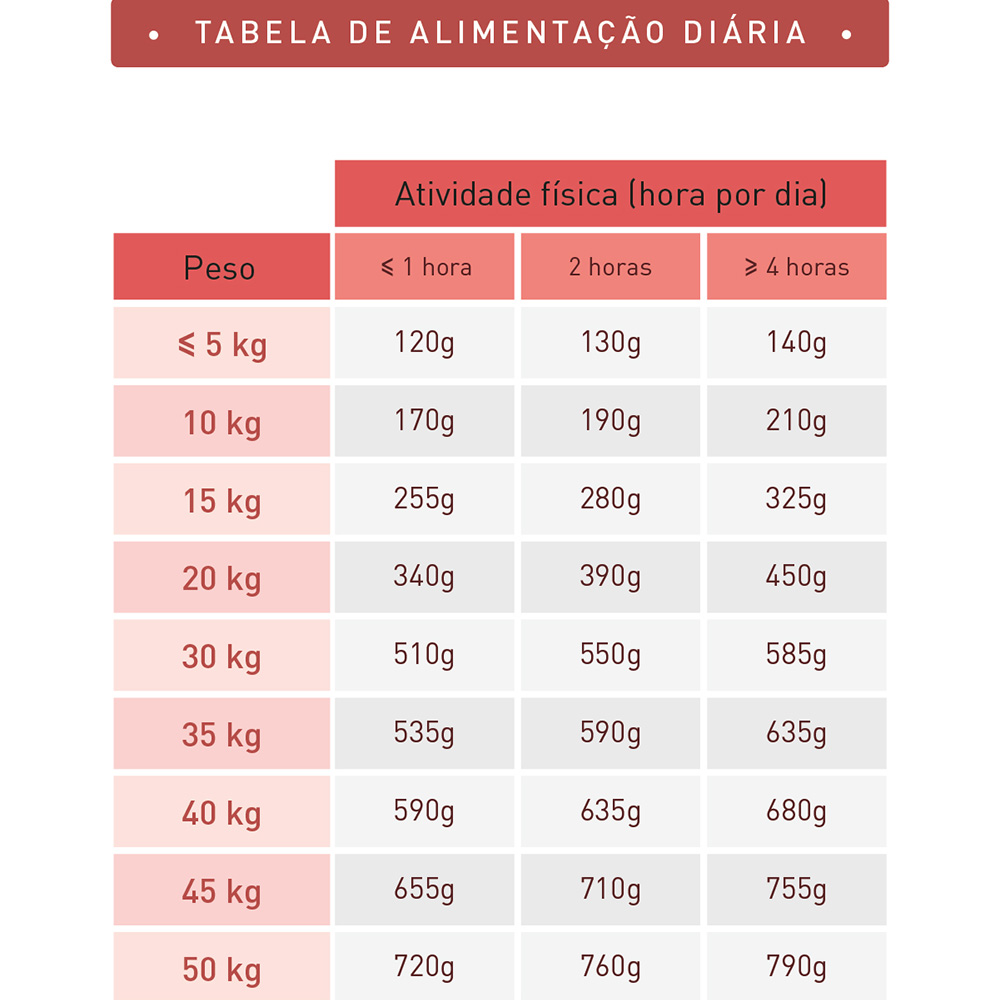 Weego Adult Lamb & Goji- Ração de borrego e goji para cão - Image 2